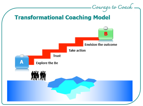 เทคนิค 4 ประการ เพื่อโค้ชให้เกิดการเปลี่ยนแปลง - Courage To Coach